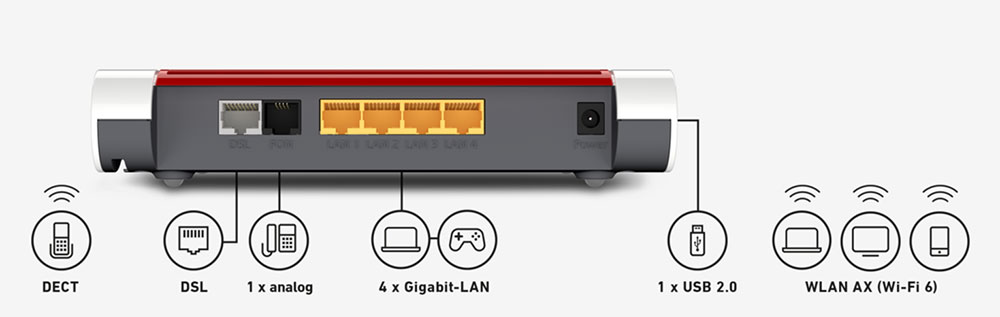 fritzbox_router_7530AX-detail
